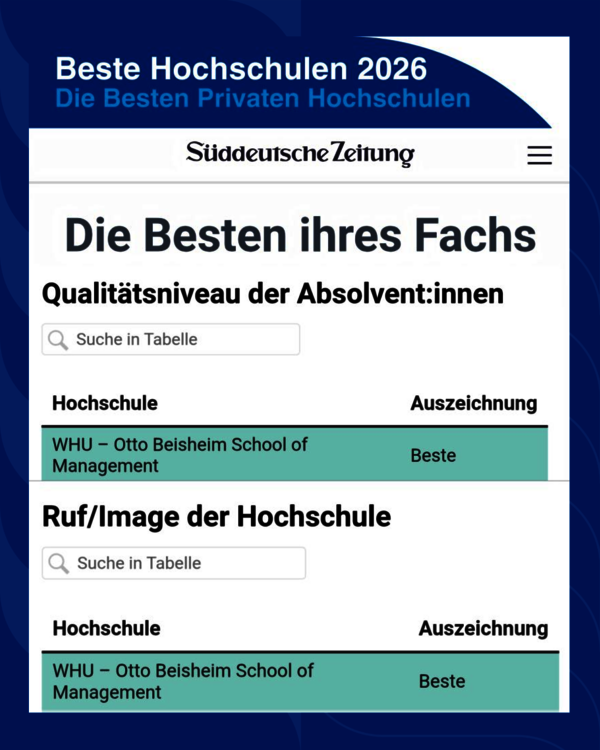 University Rankings vs Real Impact
